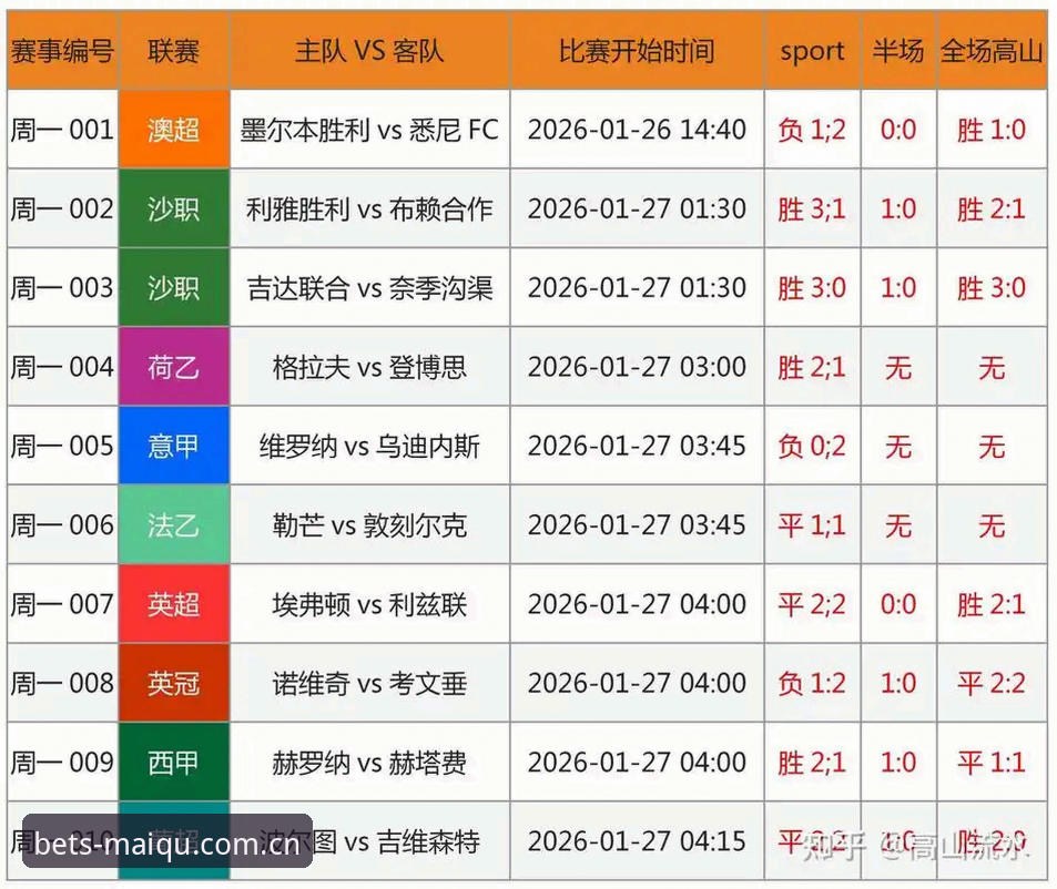 买球赛事数据 官方数据vs个人瞎猜:买球赛事数据的正确打开方式,你选对了吗?